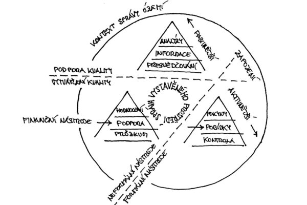 Politiky architektury 2025 / územní plánování 2030, zdroj FA ČVUT