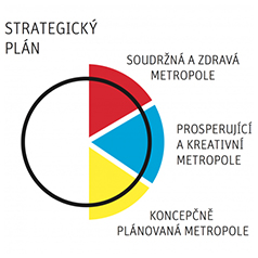 Praha začíná naplňovat svůj Strategický plán