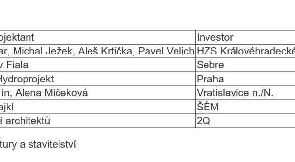 Stavba roku 2019